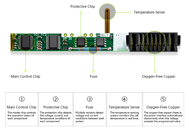 4-Laptop Battery Structure.png