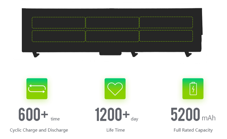 5-Laptop Battery Long Life Span.png