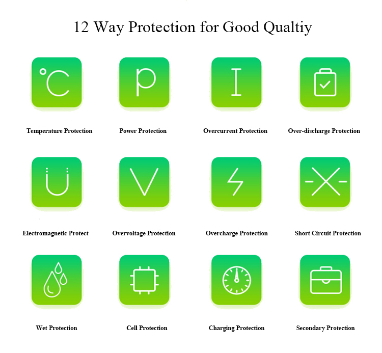 3-12  Way Protection for Good Quality.jpg