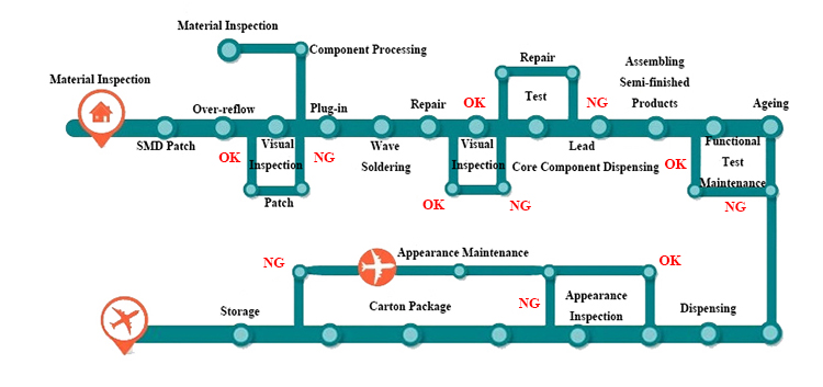 Laptop Battery Production Process.jpg