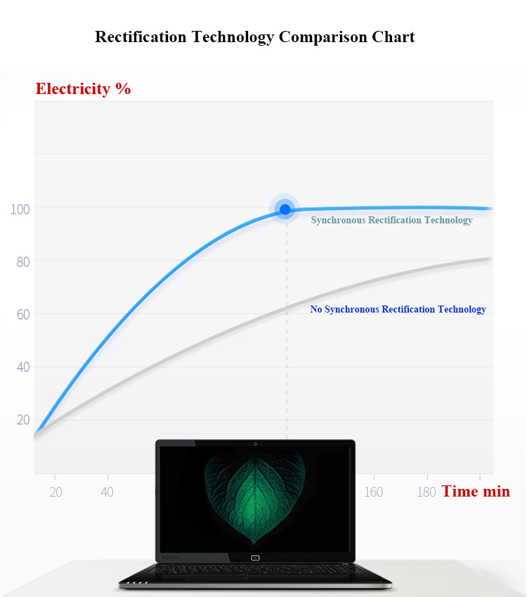 Rectification Technology Comparison Chart.jpg